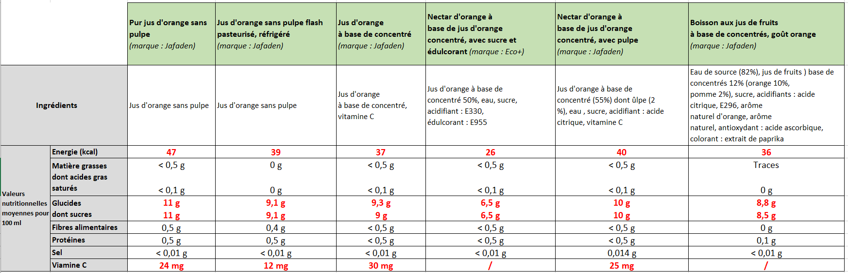 Tableau-comparatif-jus-de-fruits